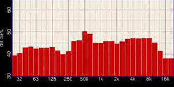 RTA Sound Calibration